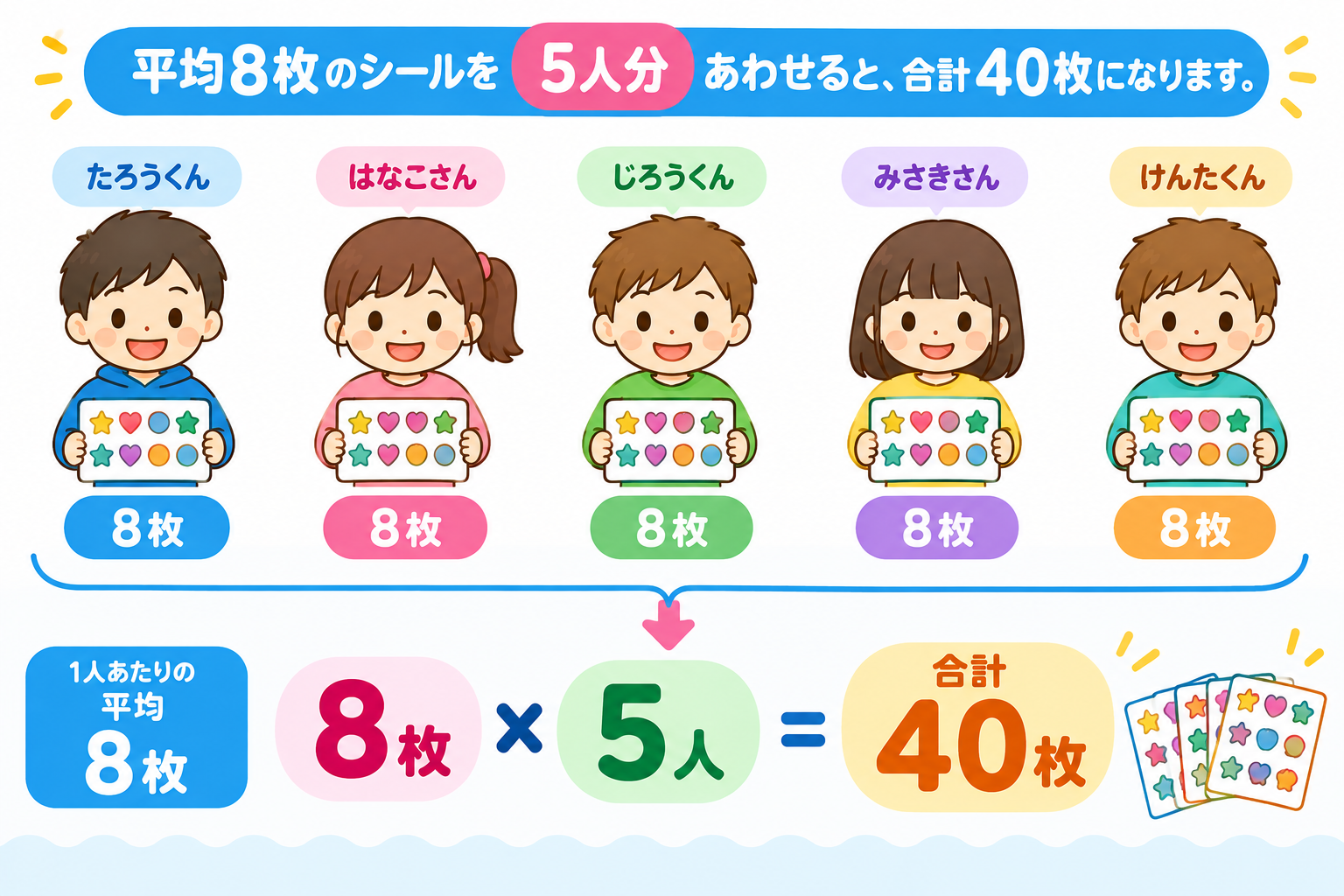 平均8枚のシールが5人分で合計40枚になる平均算の例題図